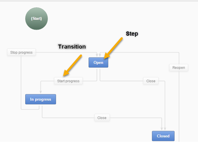 ../../../../../_images/1_transitions_steps.png