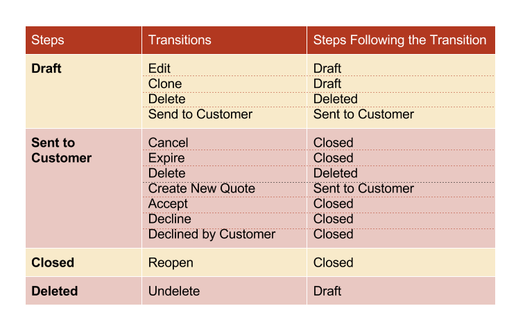 ../../../../../_images/QBW_steps_transitions_table.png