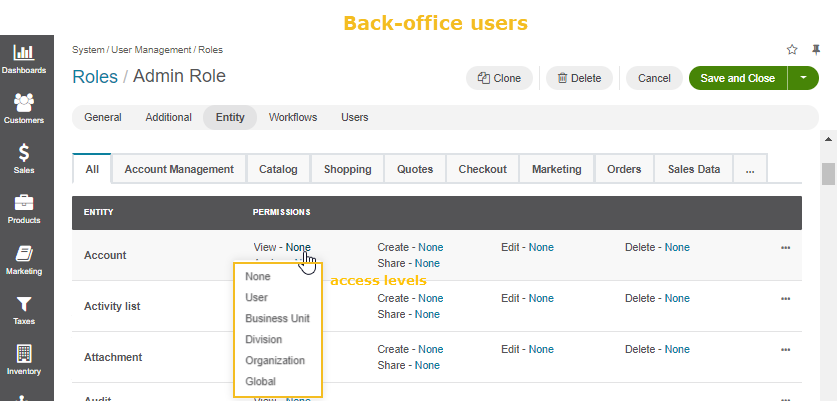 Access levels for back-office user roles