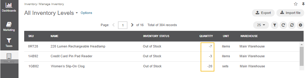 Negative inventory level values