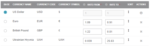 Global currency configuration table with US dollar as a base currency