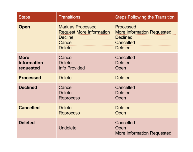 ../../../../../_images/RQF_steps_transitions_table.png
