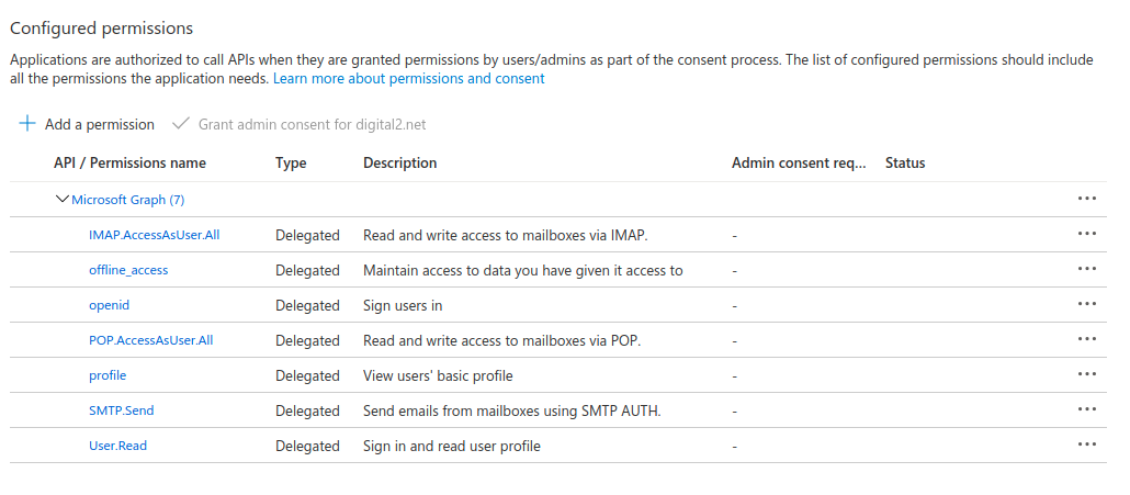 An example of a set of permissions for user profile and email access to office 365