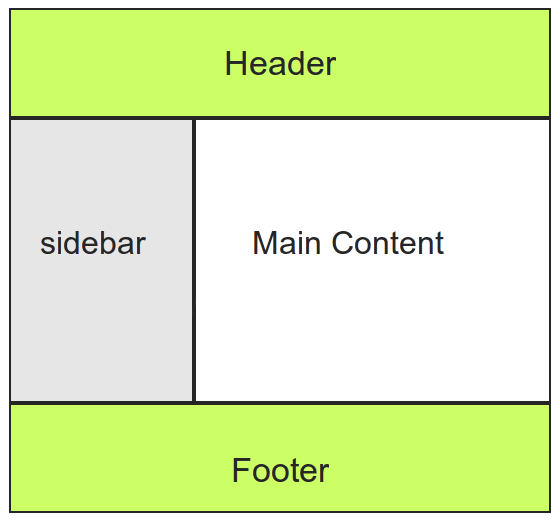 Page layout structure example