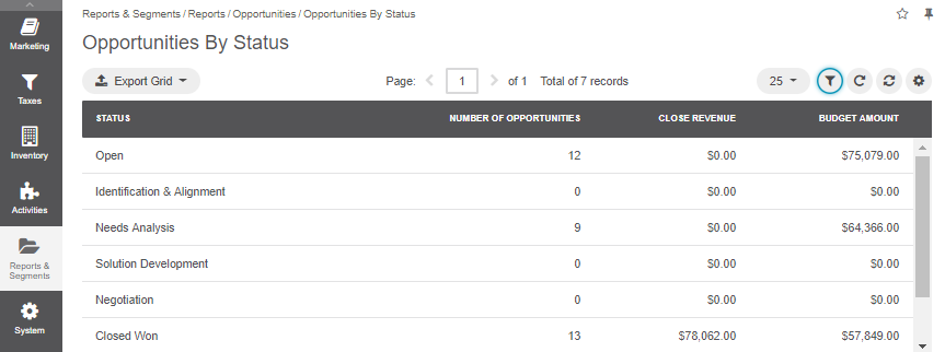 Opportunities By Status report