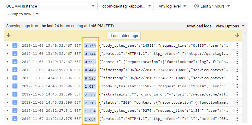 request_time custom field displayed in summary lines