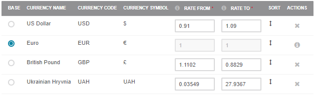 Re-converted global currency configuration table with Euro as a base currency