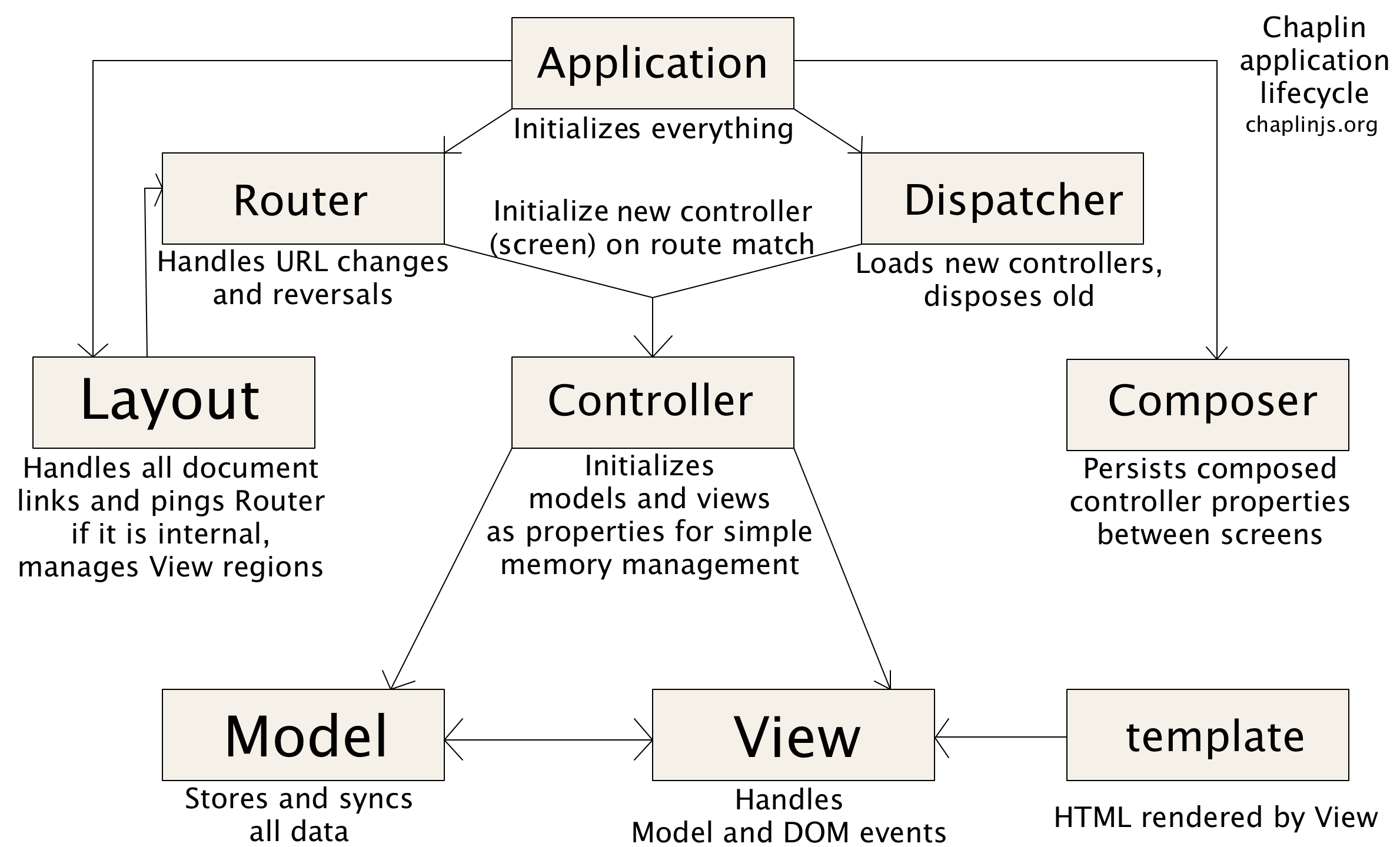 Route matches