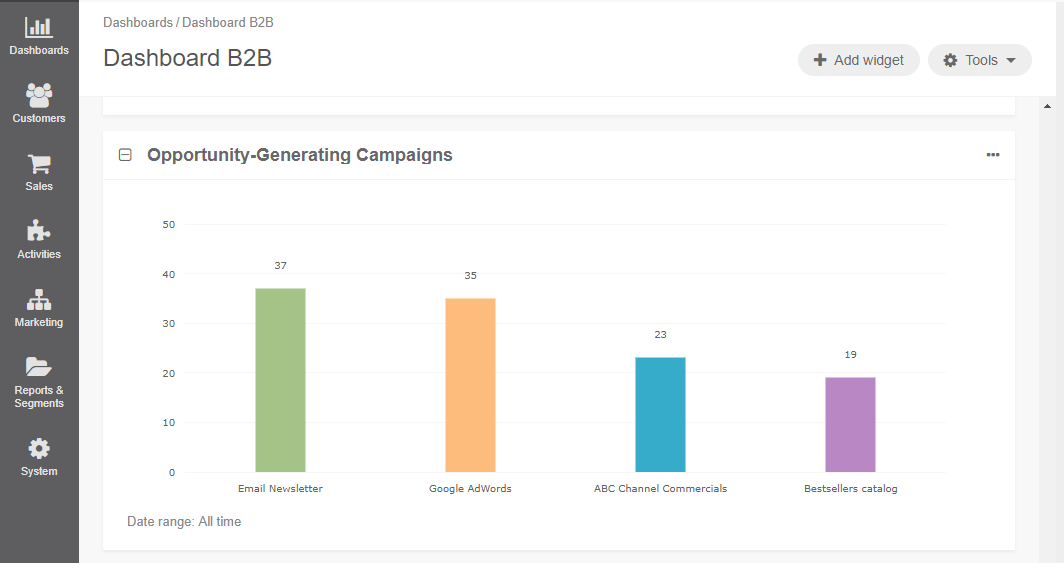 Chiến dịch tạo cơ hội (Opportunity Generating Campaigns).