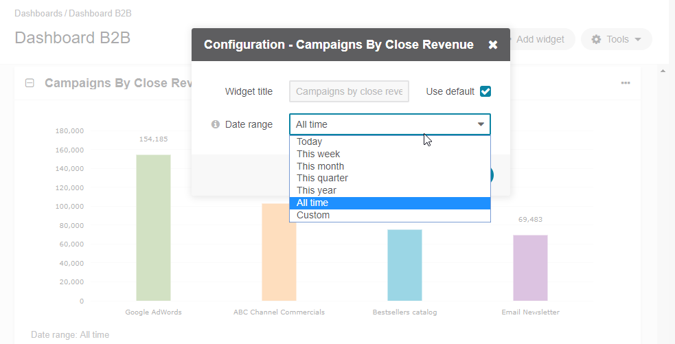 Configuring the Campaigns by Close Revenue widget