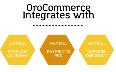 Graph illustrating Paypal services that OroCommerce integrates with