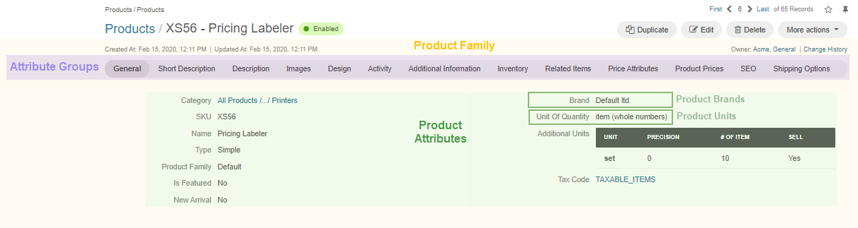 Main elements that constitute a product